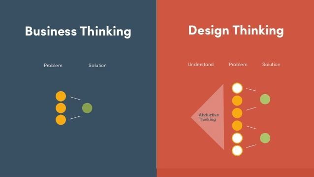 Design-Thinking-versus-Business-Thinking